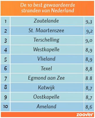 Sint Maartenszee