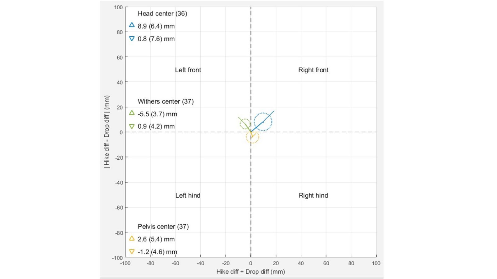 Equine Gait Analysis Society (EGAS)