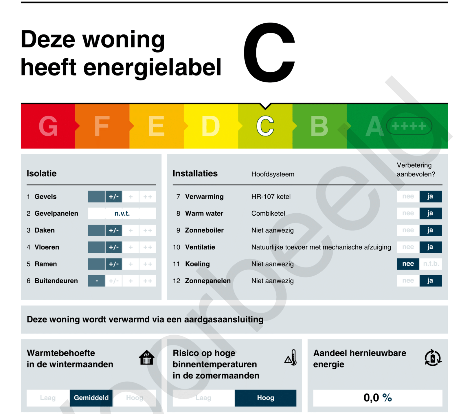 Energielabel