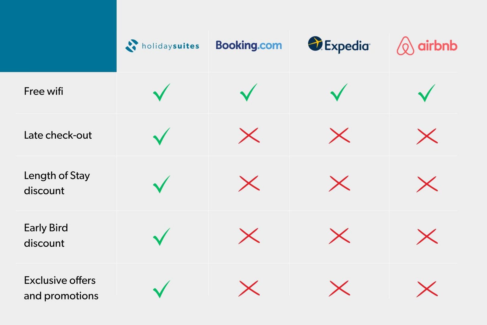 Benefits of booking through holidaysuites.eu