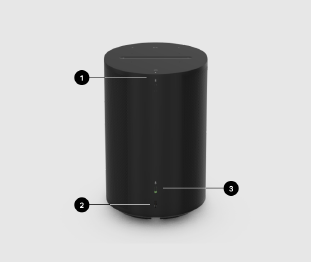 Sonos boxje