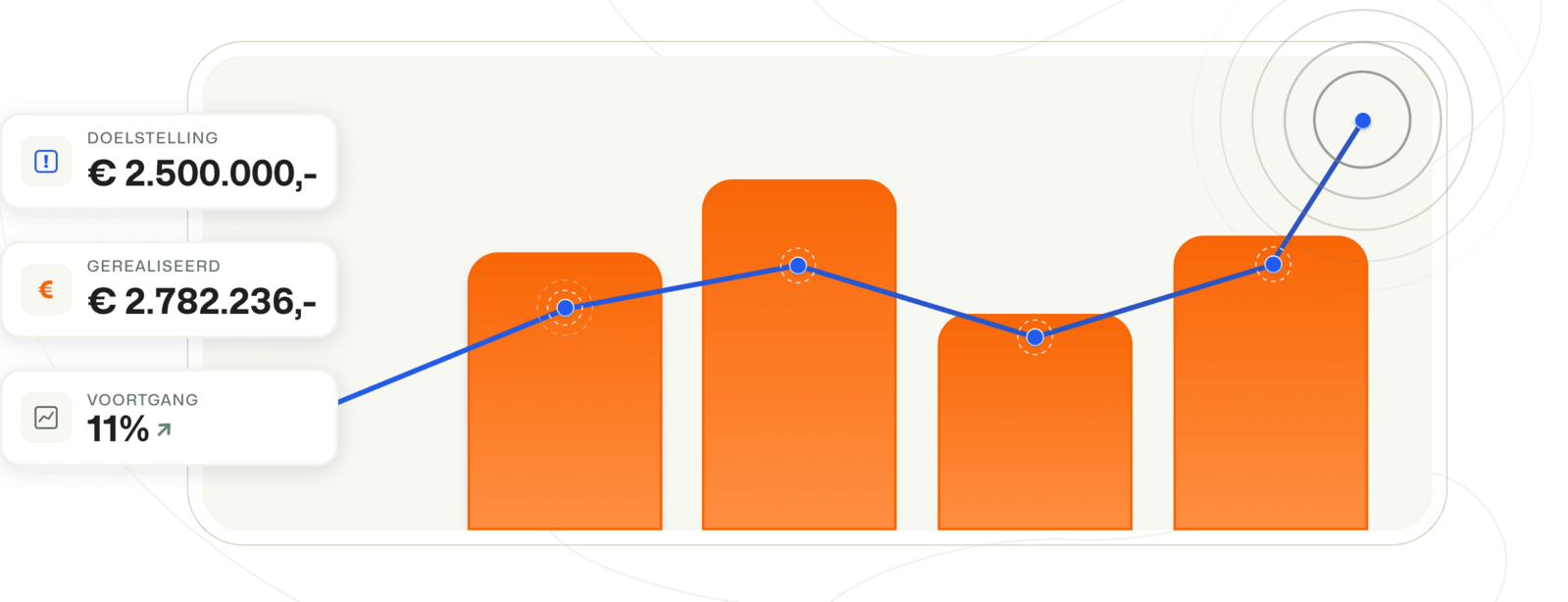 graphs