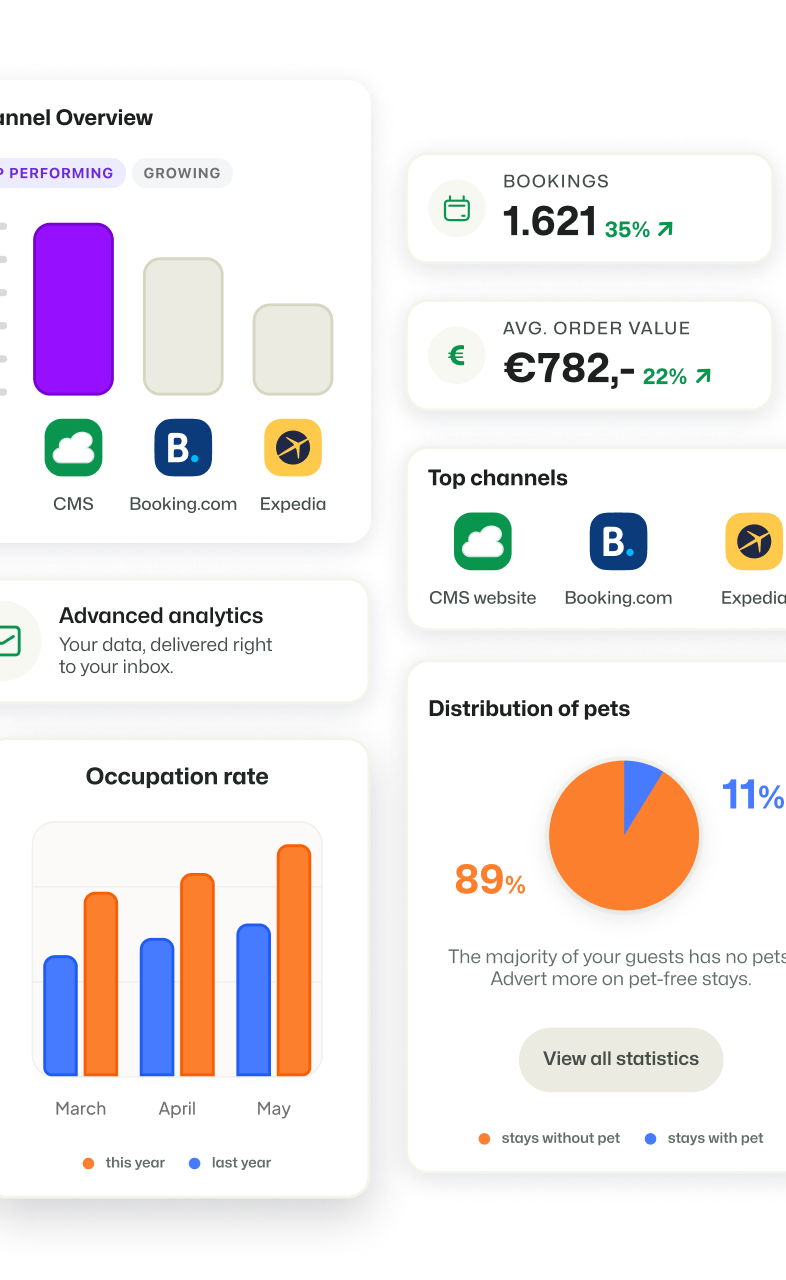mobiel stats