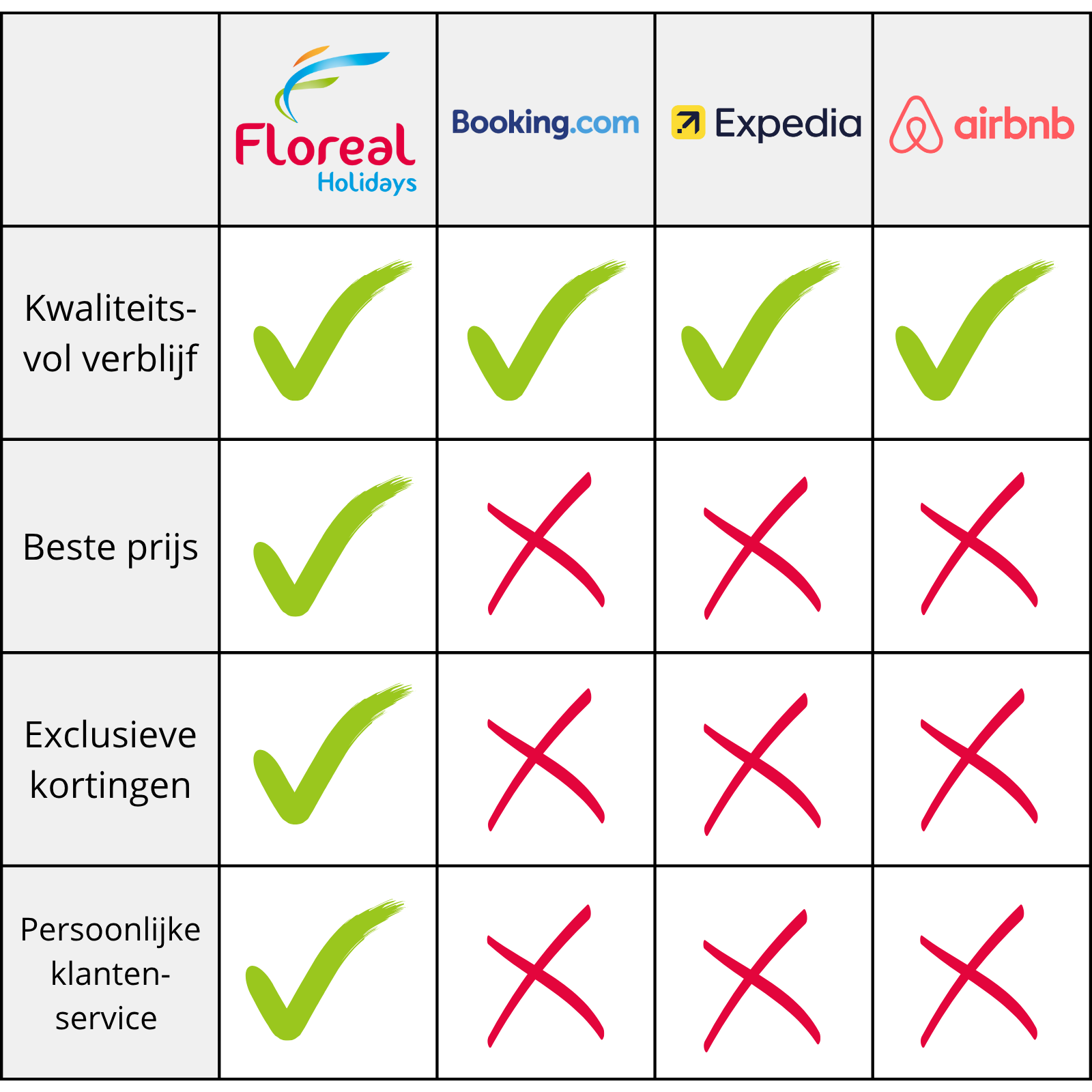 Verblijven bij Floreal