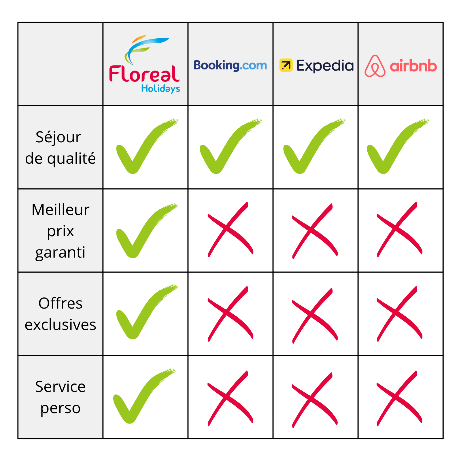 Direct boeken op Floreal Holidays