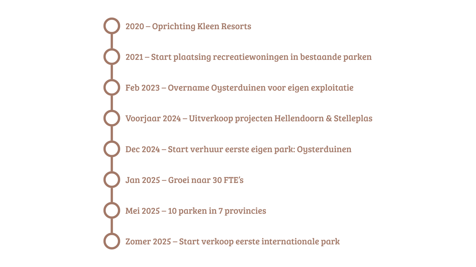 Stappen proces