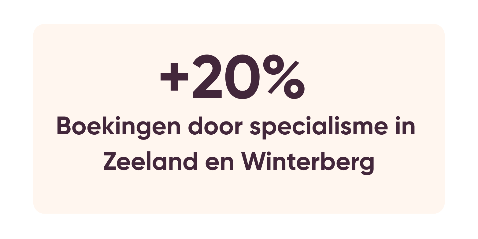 20%