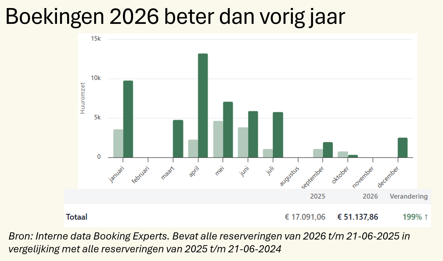 2026