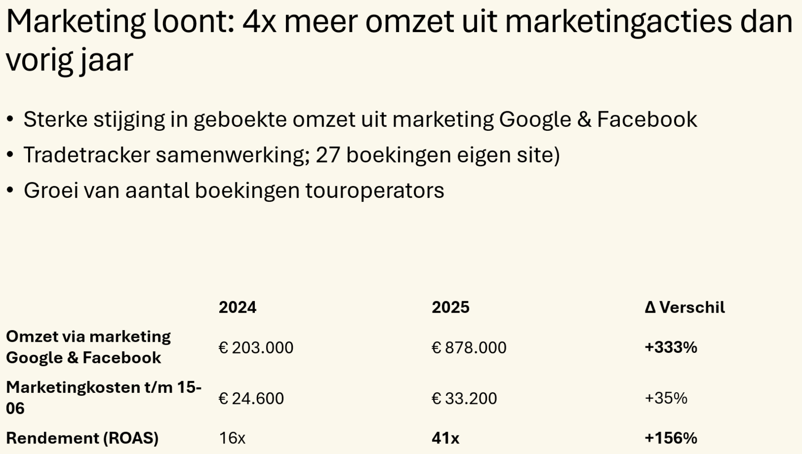 verkeer
