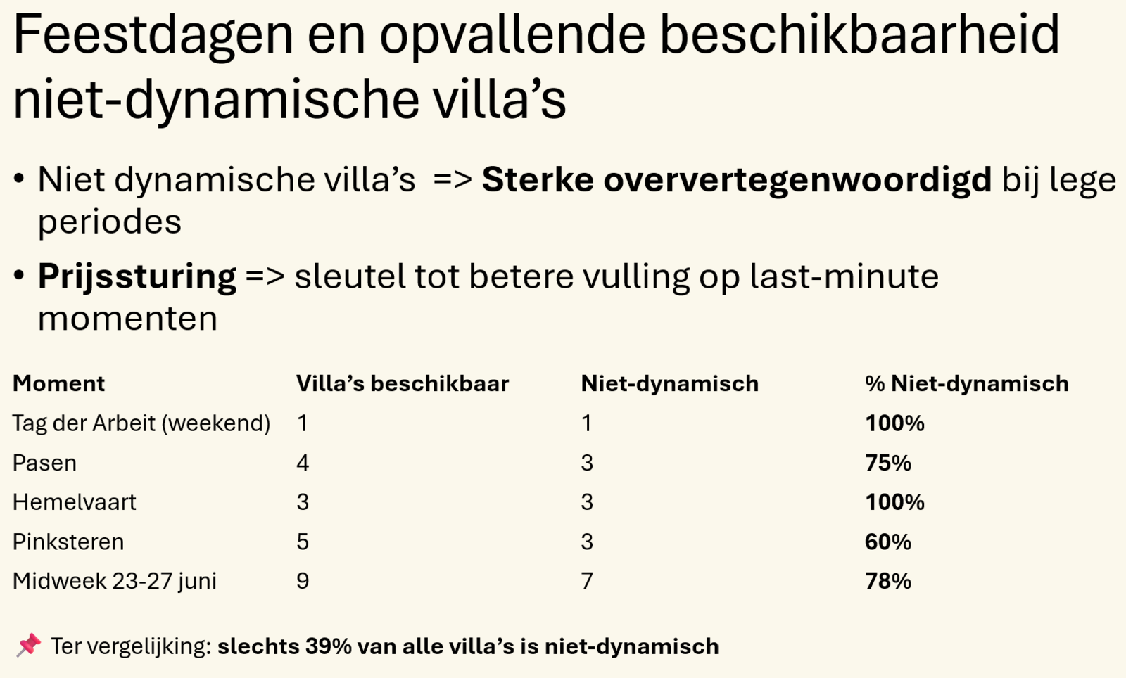 prijsbeleid