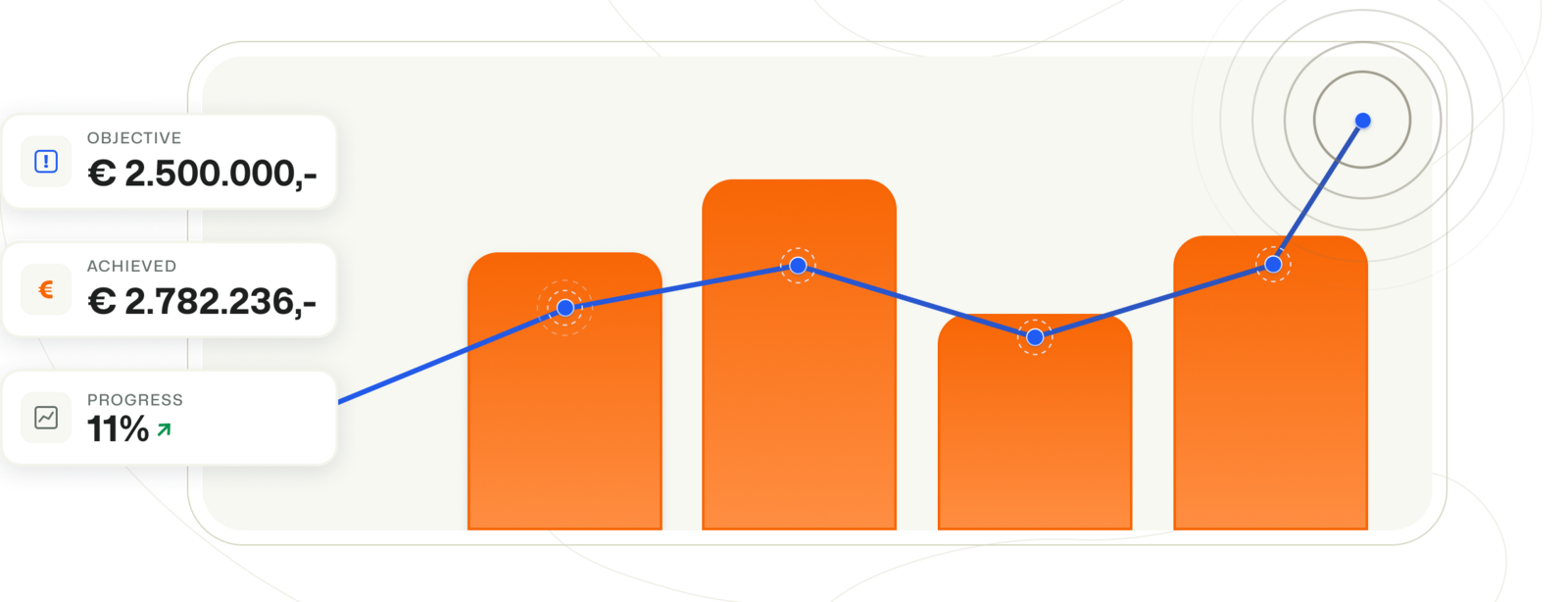 graphs