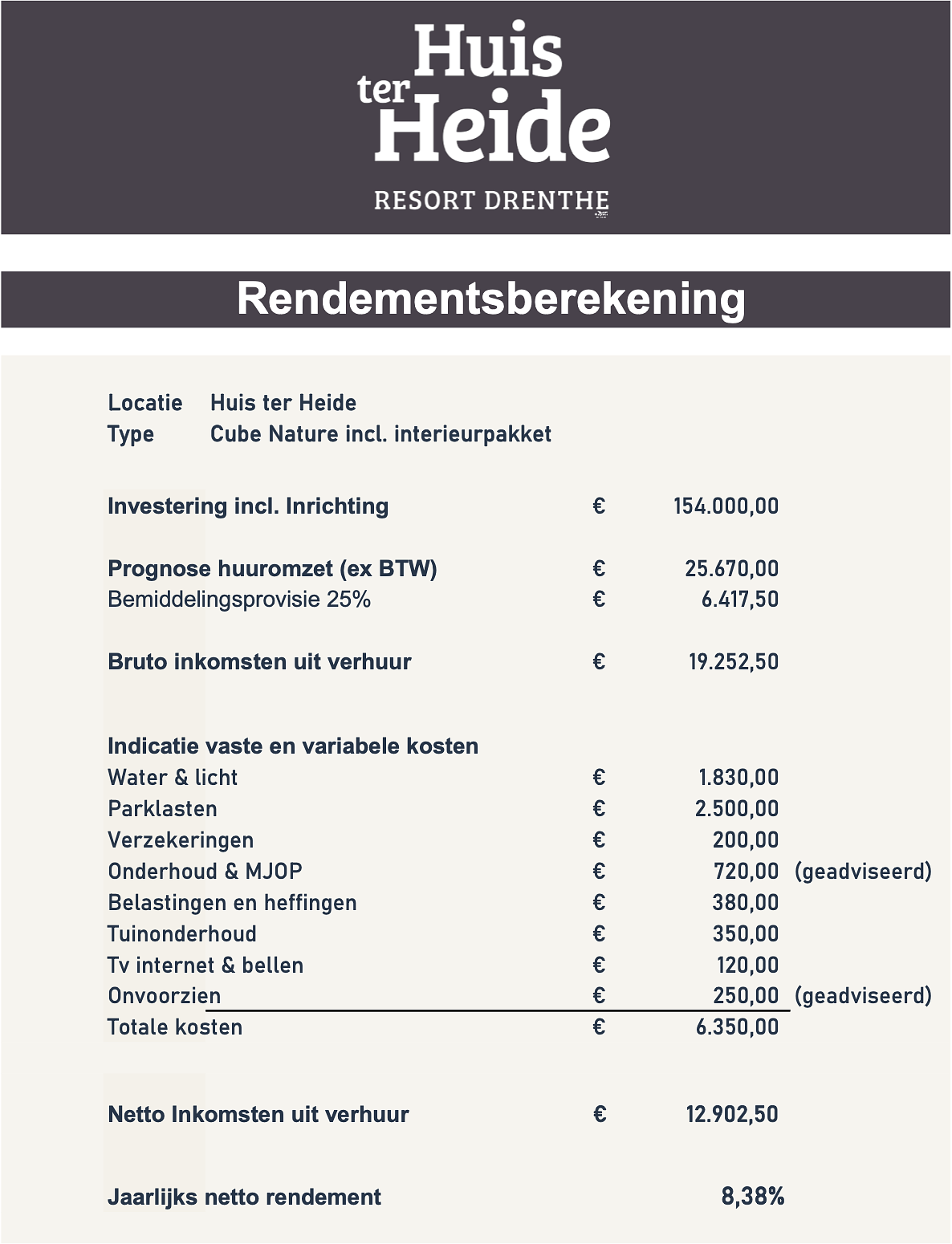 Return forecast Huis ter Heide