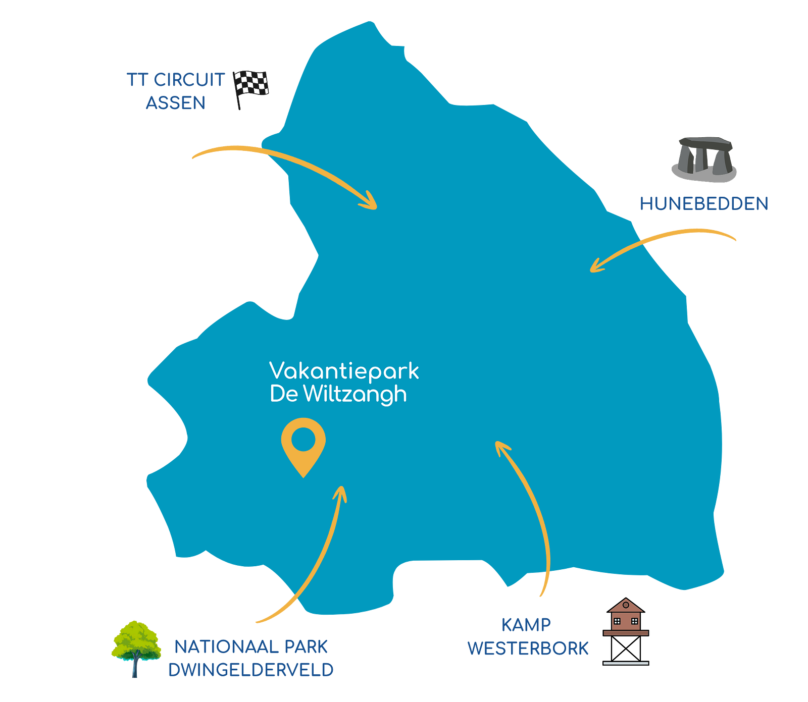 Toerisme in Drenthe