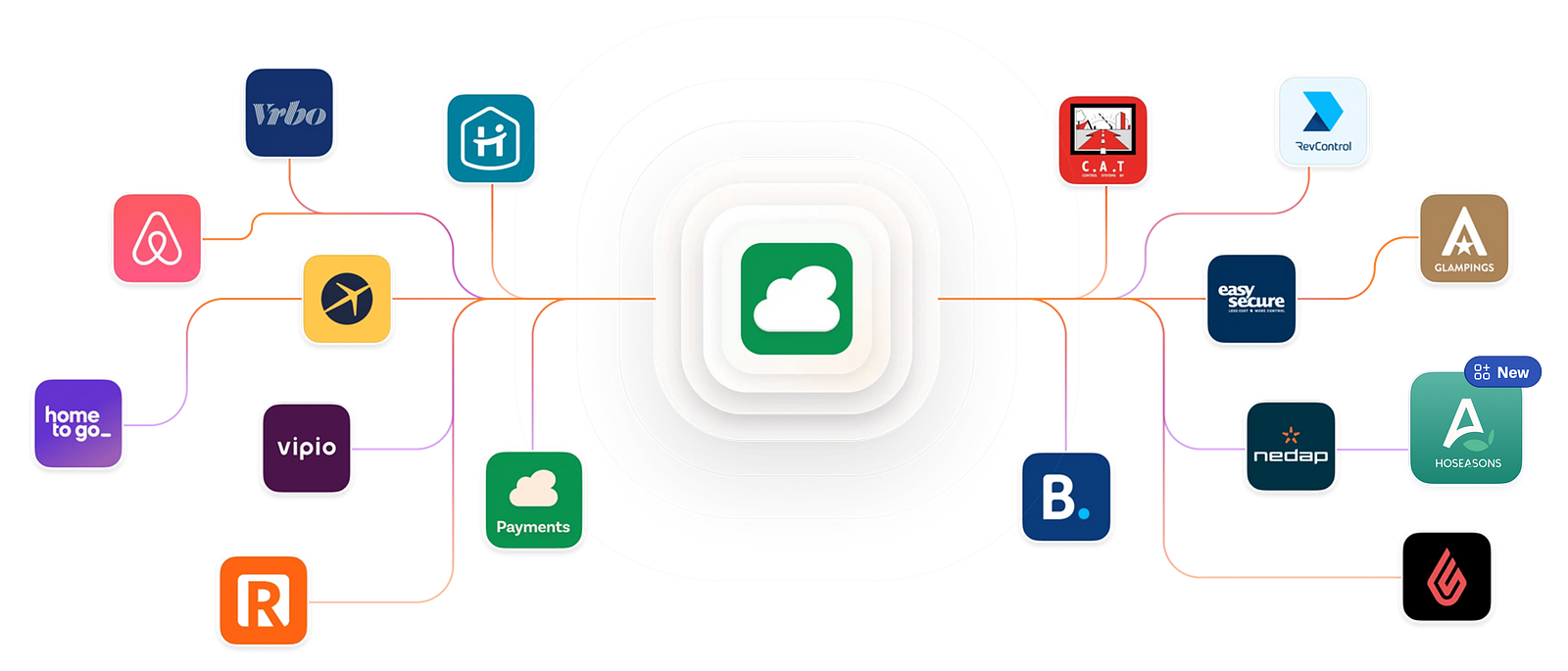  Collaborating to build the best platform for the recreation industry