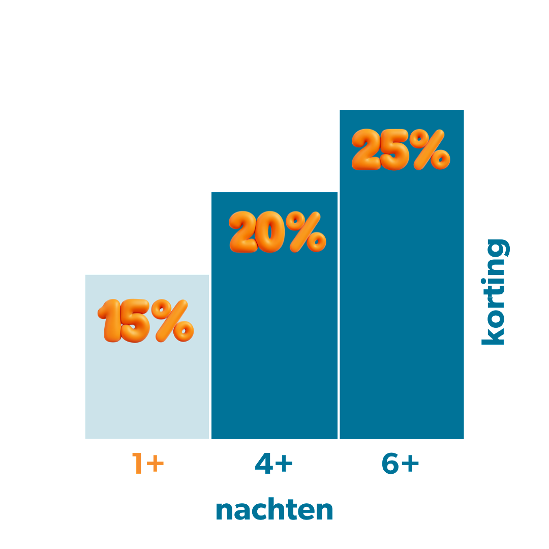 Length of stay discount in een afbeelding vertaald. 