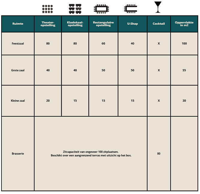 Vergaderruimte Floreal Kempen