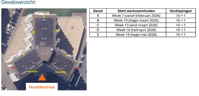Geveloverzicht Sterflat Werkzaamheden