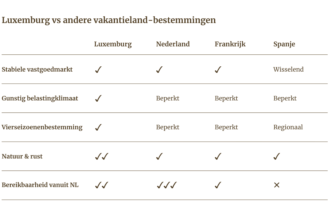 Ferienhaus Luxemburg kaufen