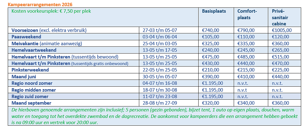 Voordelige Kampeerarrangementen