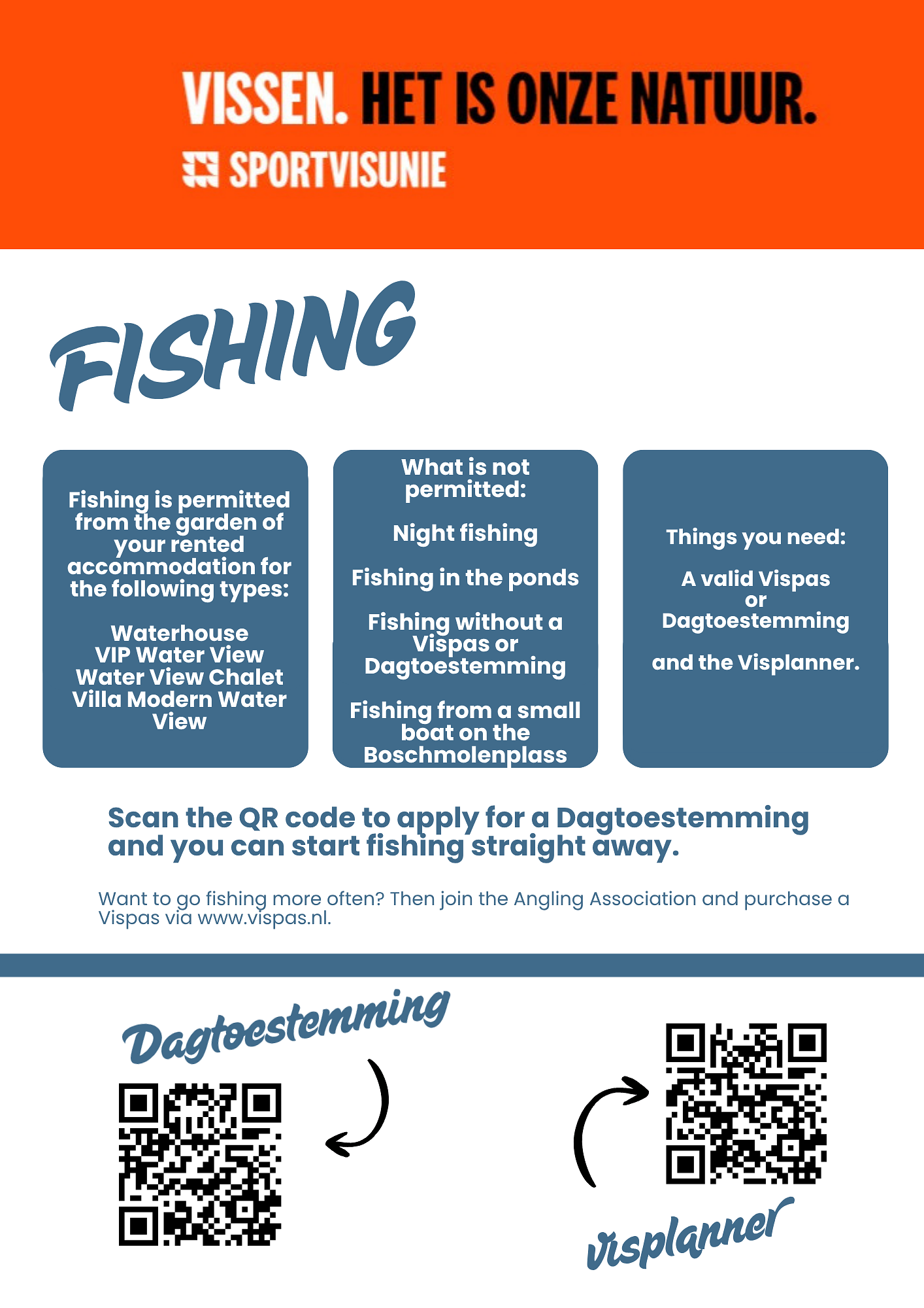 Fishing information