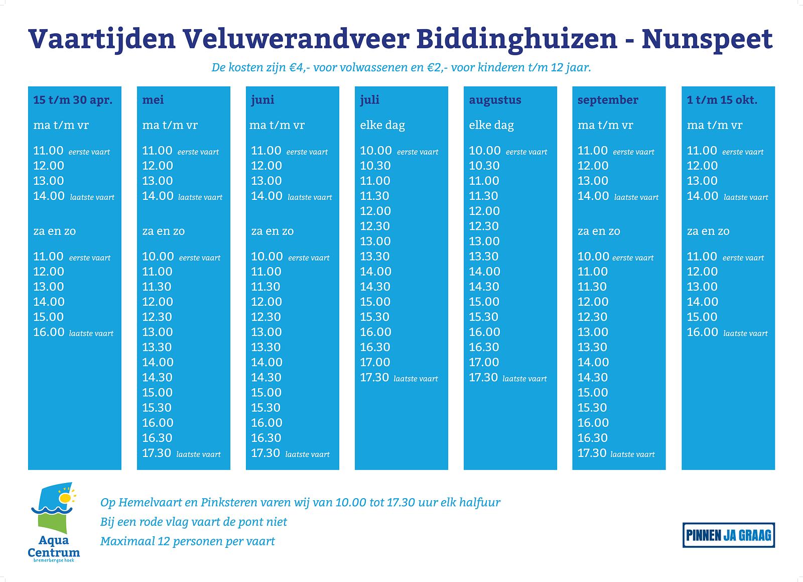 Fietspont biddinghuizen