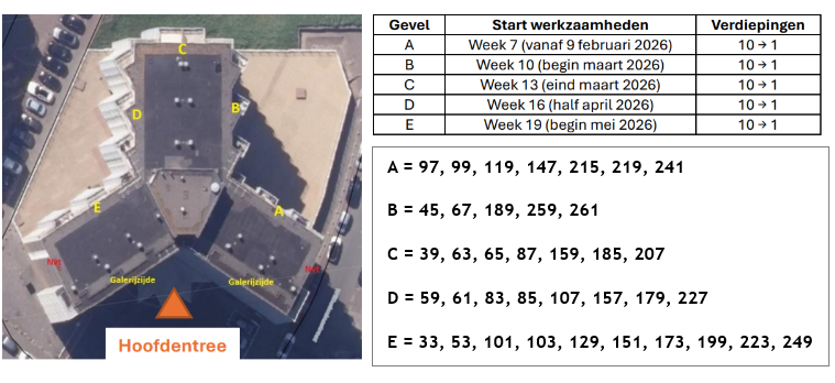 Geveloverzicht Sterflat Werkzaamheden