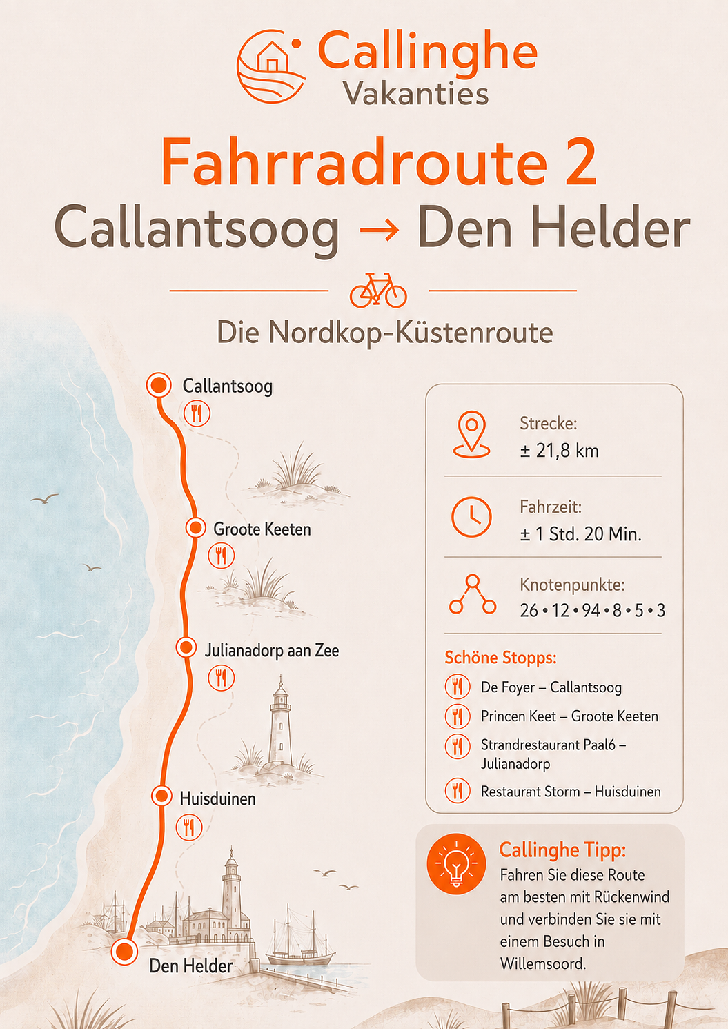 fietsroute Callantsoog Den Helder