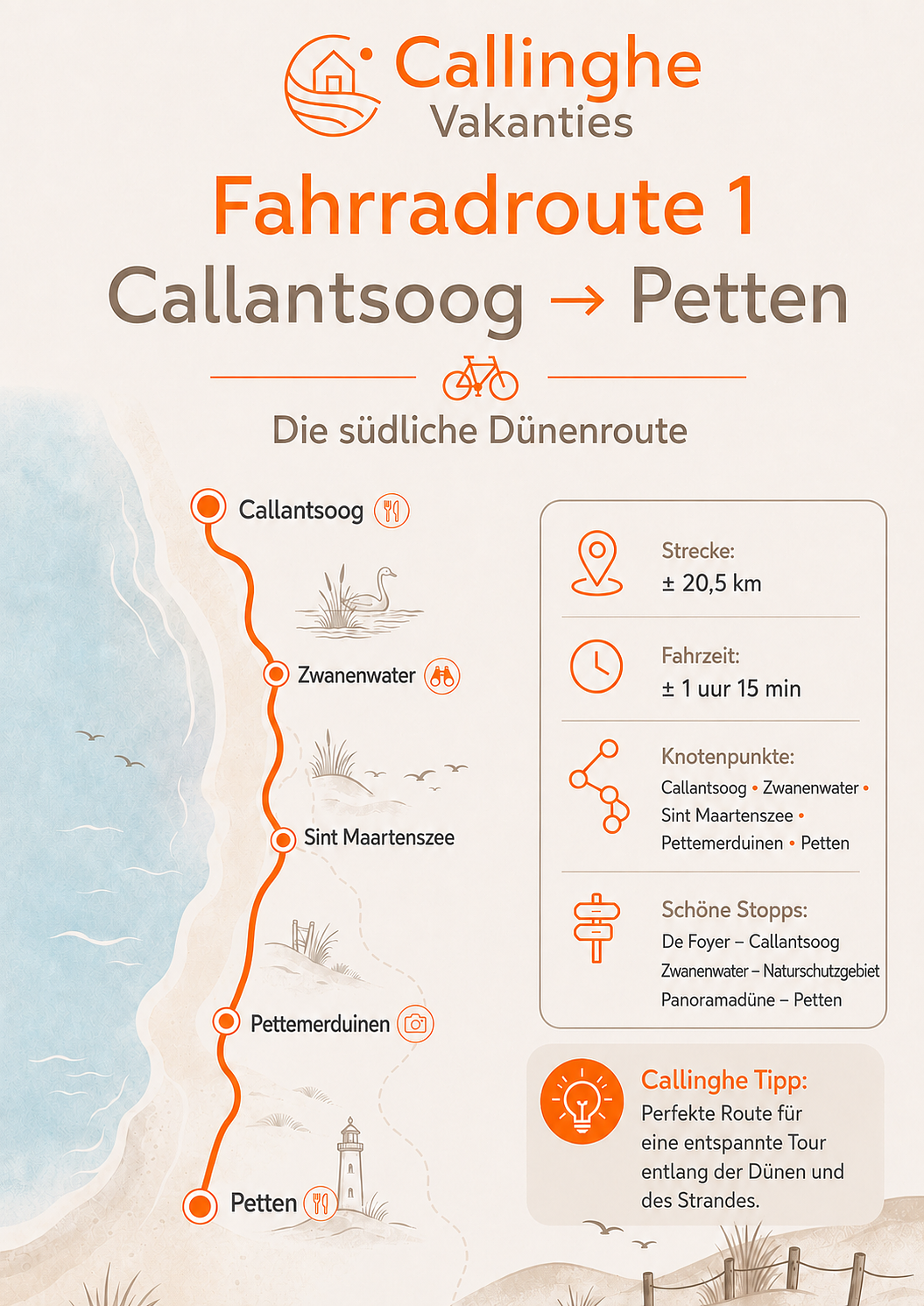 Fietsroute Callantsoog Petten