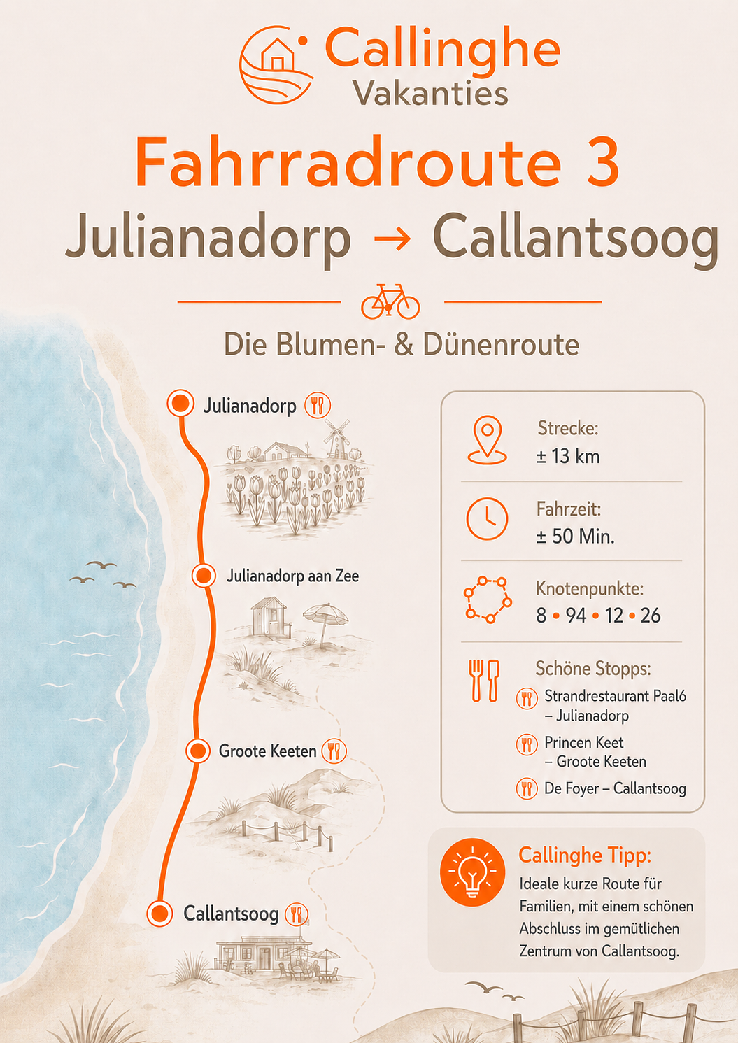 Fietsroute Juliandorp Callantsoog