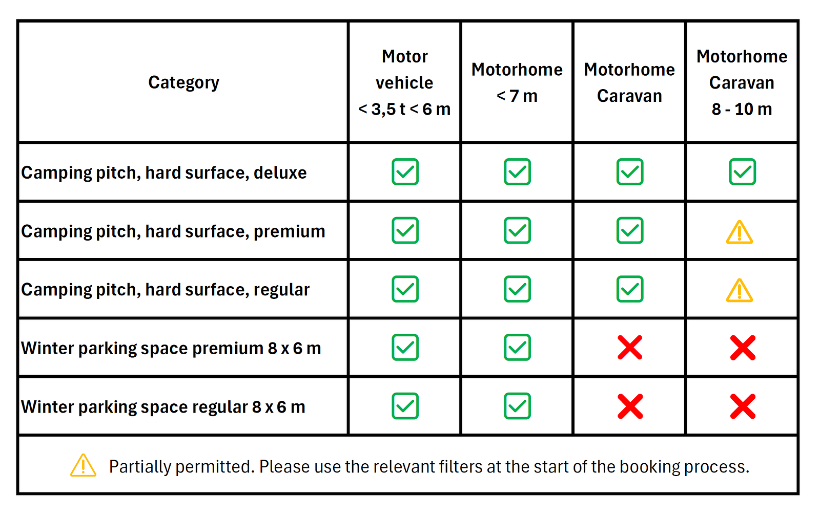 Permitted vehicles
