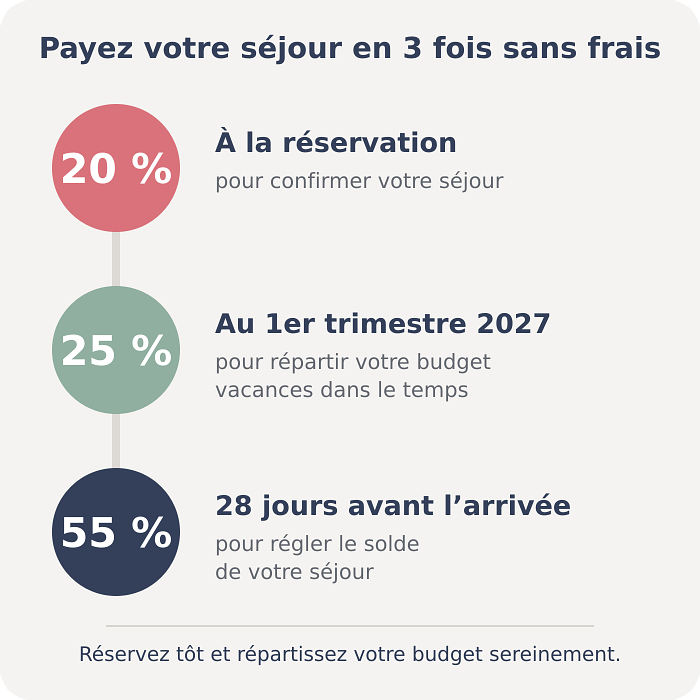 Paiement Oasis les Jardins