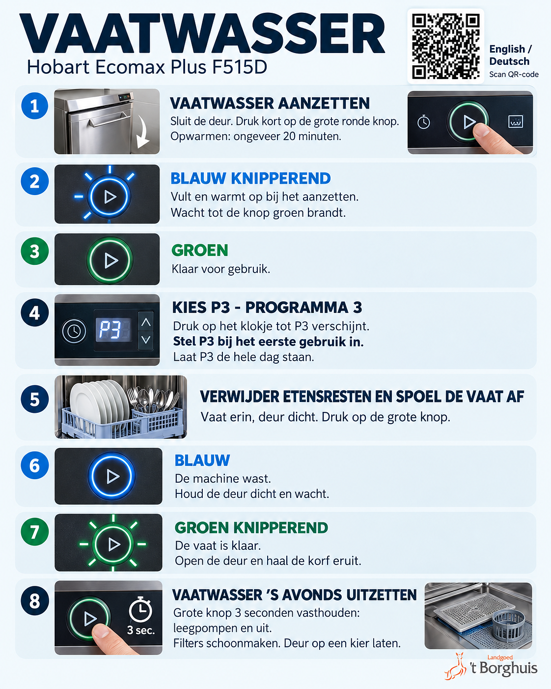 Vaatwasserinstructie