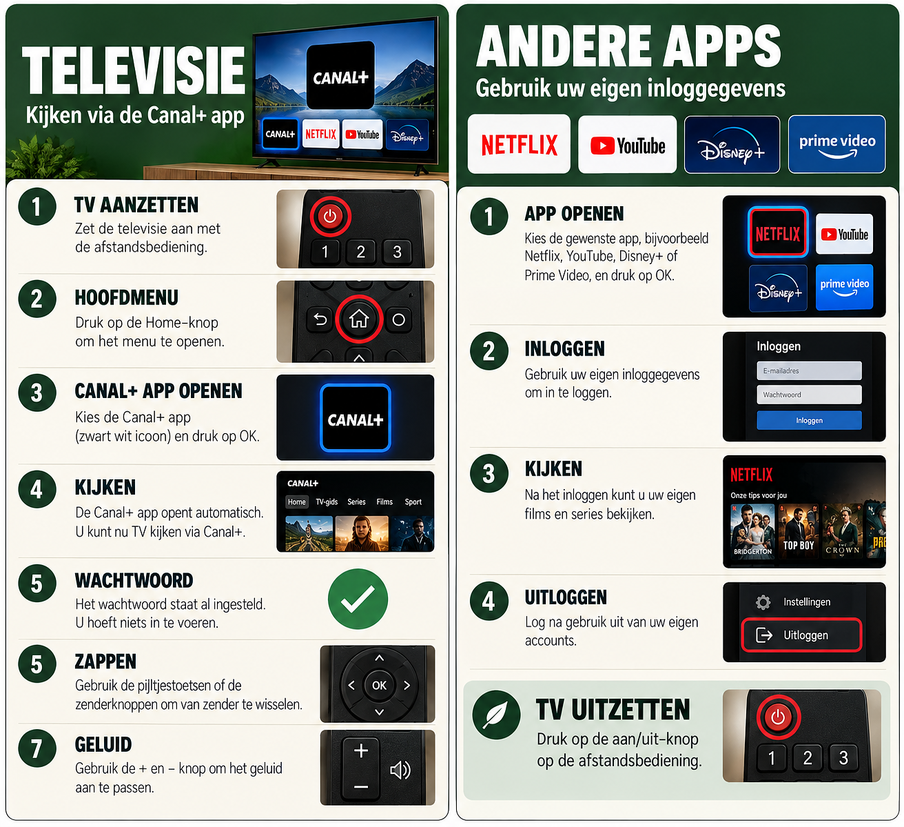tv instructie